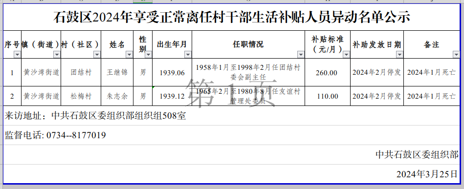 石鼓区2024年享受正常离任村干部生活补贴人员异动名单公示